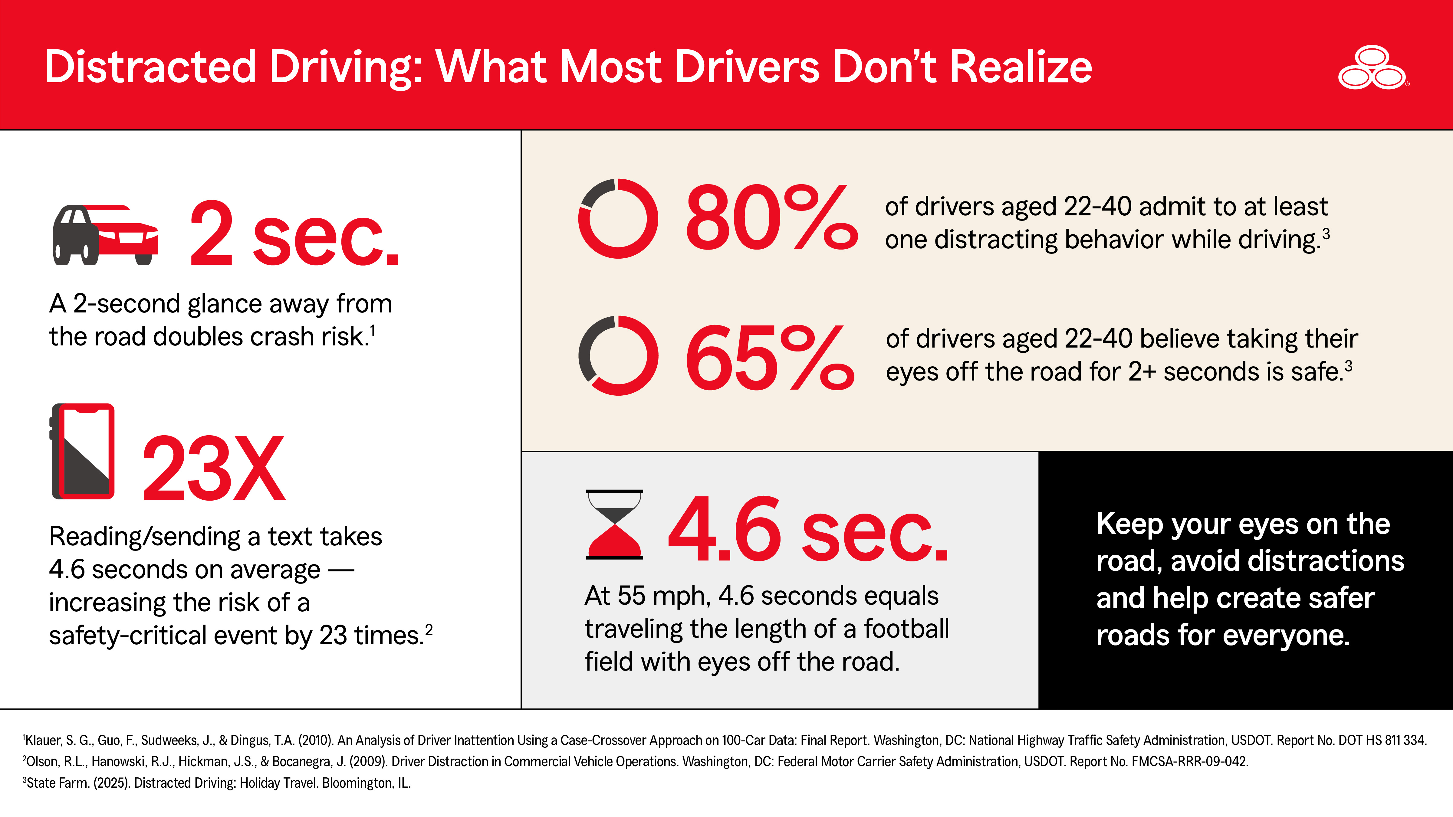 infographic